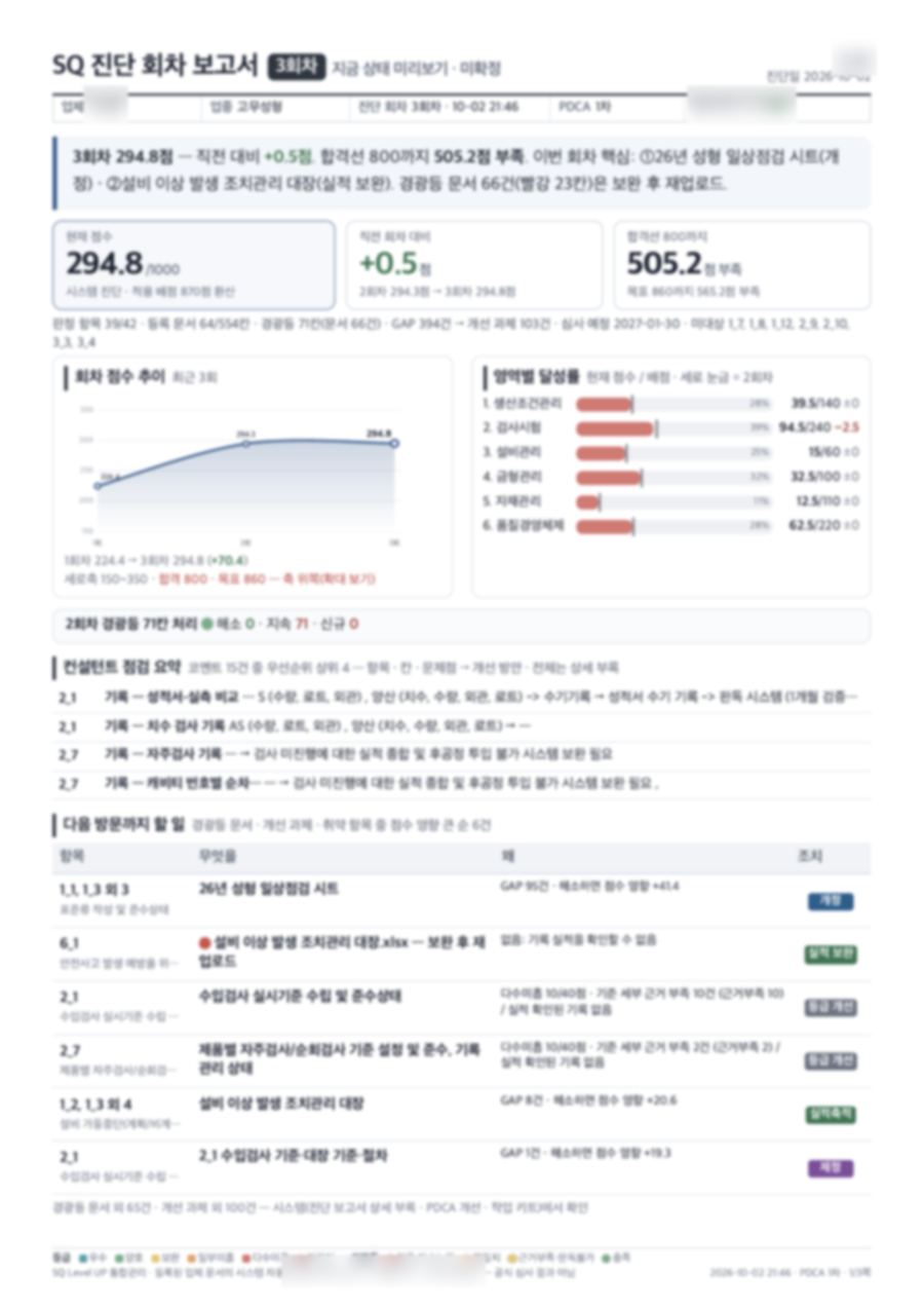 SQ 진단 회차 보고서 1쪽 — 현재 점수, 회차 점수 추이, 영역별 달성률, 다음 방문까지 할 일 (업체명 가림)